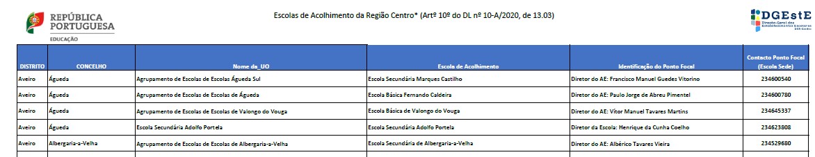 lista de escolas